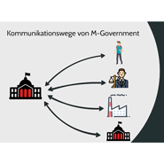 Ausschnitt aus dem Erklärvideo zum Thema M-Government